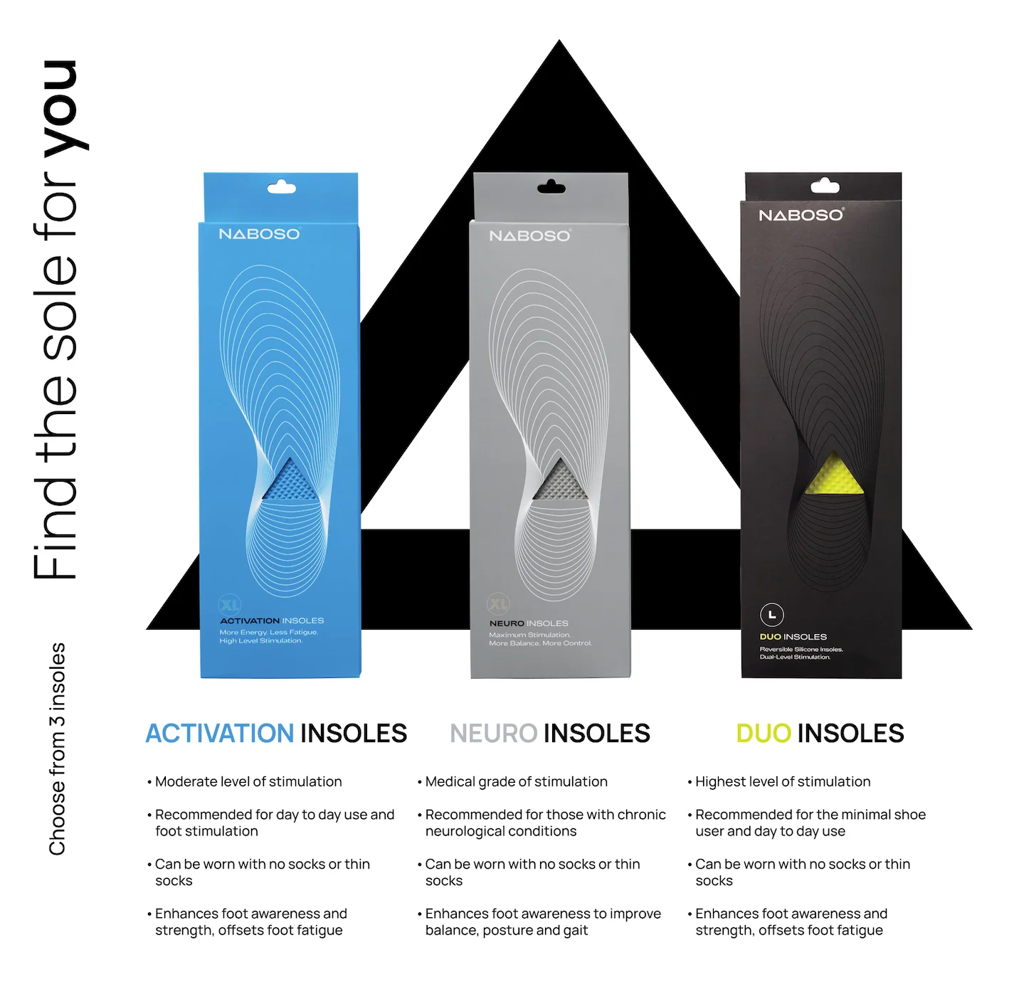Activation Insoles - Image 7
